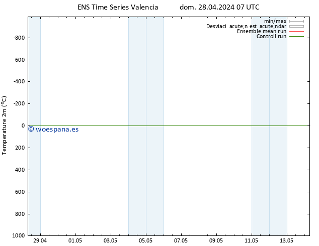 Temperatura (2m) GEFS TS lun 29.04.2024 07 UTC