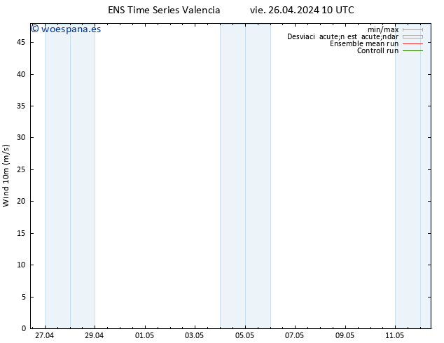 Viento 10 m GEFS TS sáb 27.04.2024 16 UTC