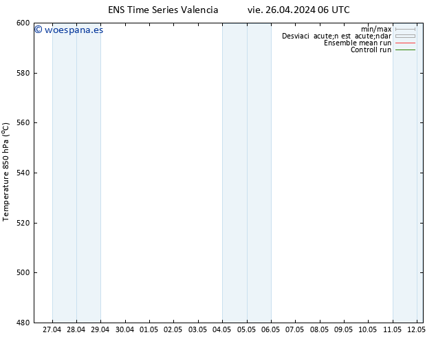 Geop. 500 hPa GEFS TS vie 26.04.2024 12 UTC