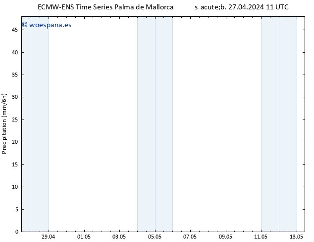 Precipitación ALL TS sáb 27.04.2024 17 UTC
