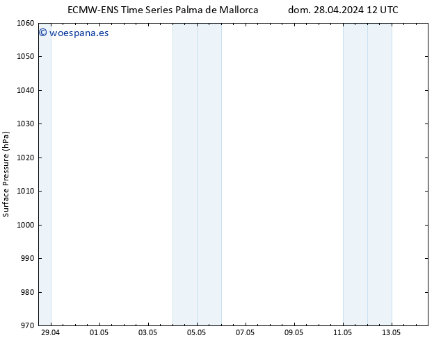 Presión superficial ALL TS lun 29.04.2024 00 UTC