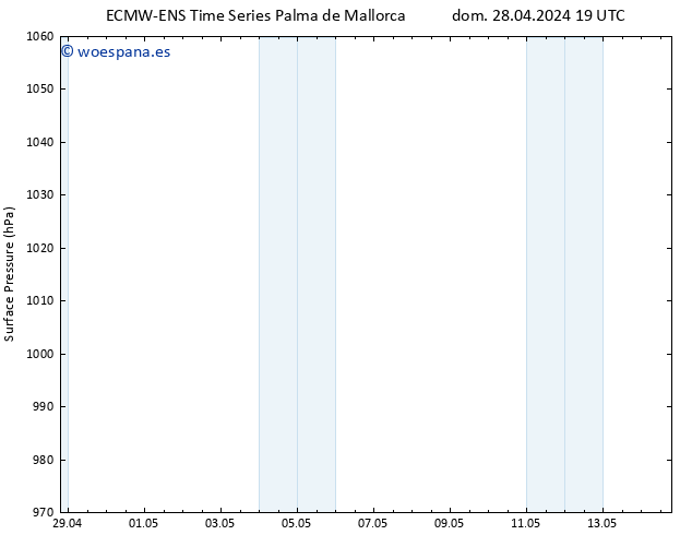 Presión superficial ALL TS dom 28.04.2024 19 UTC