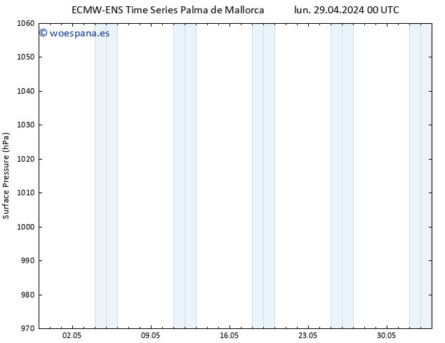 Presión superficial ALL TS mié 15.05.2024 00 UTC