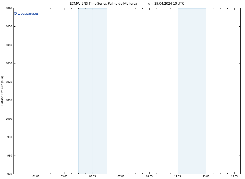 Presión superficial ALL TS lun 29.04.2024 22 UTC