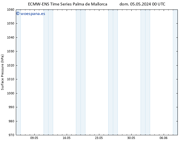 Presión superficial ALL TS dom 05.05.2024 00 UTC