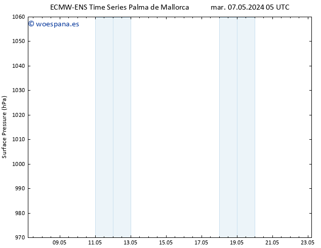 Presión superficial ALL TS mar 07.05.2024 05 UTC