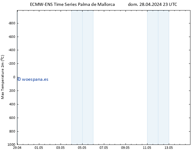 Temperatura máx. (2m) ALL TS lun 29.04.2024 23 UTC
