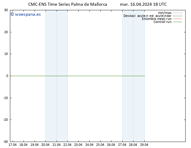 Geop. 500 hPa CMC TS mié 17.04.2024 00 UTC