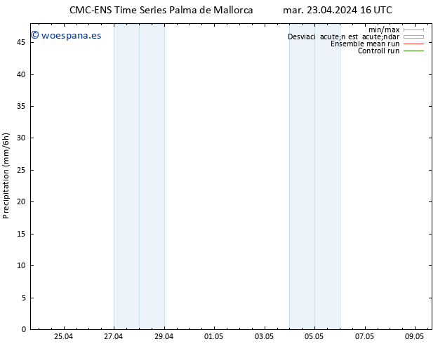 Precipitación CMC TS mar 23.04.2024 16 UTC