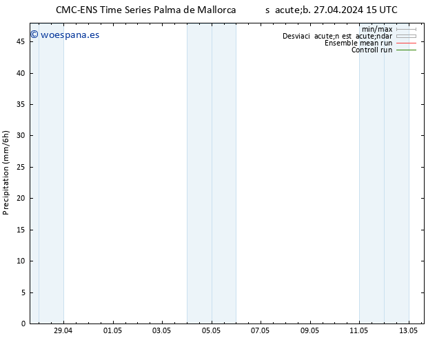 Precipitación CMC TS sáb 27.04.2024 15 UTC