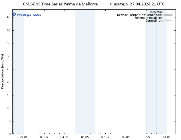 Precipitación CMC TS jue 02.05.2024 15 UTC