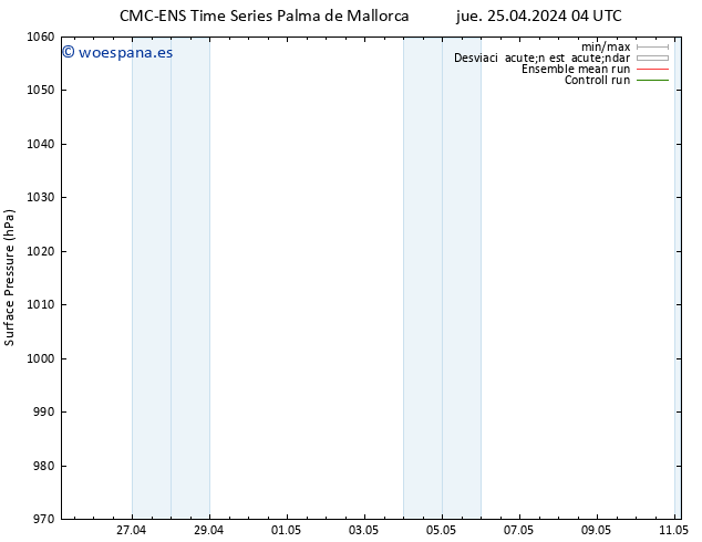 Presión superficial CMC TS dom 05.05.2024 04 UTC