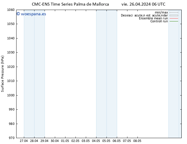 Presión superficial CMC TS sáb 27.04.2024 06 UTC