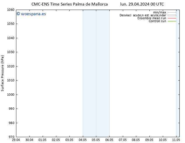 Presión superficial CMC TS mar 30.04.2024 12 UTC