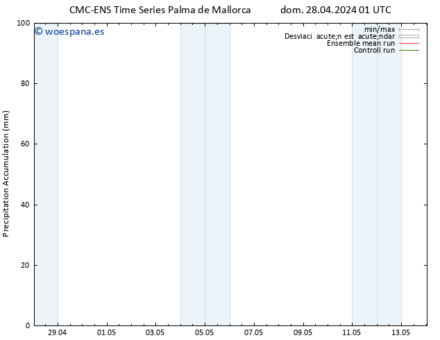 Precipitación acum. CMC TS dom 28.04.2024 01 UTC