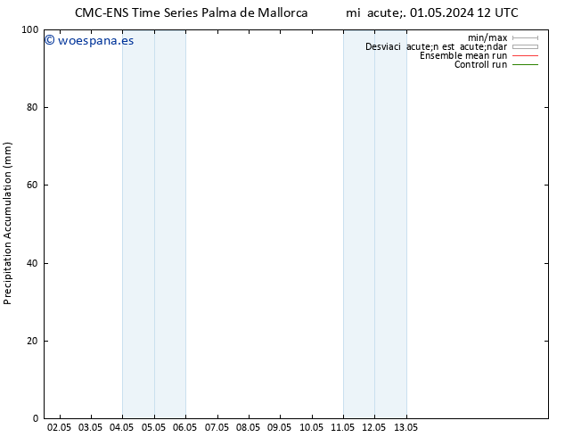 Precipitación acum. CMC TS lun 13.05.2024 18 UTC