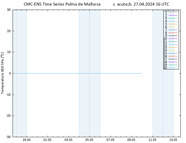 Temp. 850 hPa CMC TS sáb 27.04.2024 16 UTC