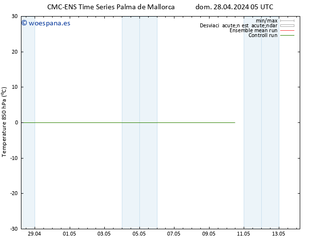 Temp. 850 hPa CMC TS dom 28.04.2024 05 UTC
