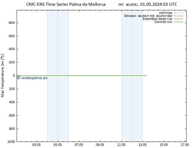 Temperatura máx. (2m) CMC TS mié 08.05.2024 15 UTC