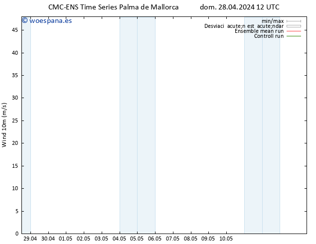 Viento 10 m CMC TS dom 28.04.2024 12 UTC