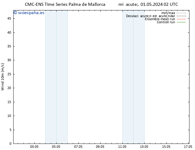 Viento 10 m CMC TS vie 03.05.2024 20 UTC