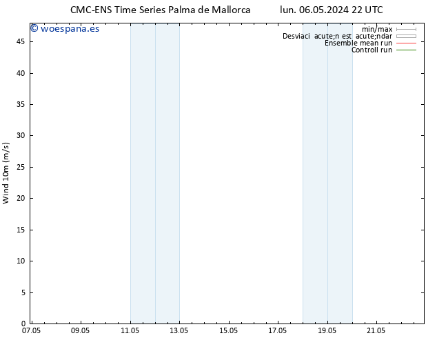 Viento 10 m CMC TS mar 07.05.2024 22 UTC