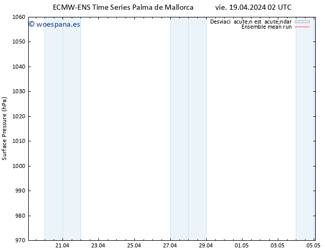 Presión superficial ECMWFTS lun 29.04.2024 02 UTC