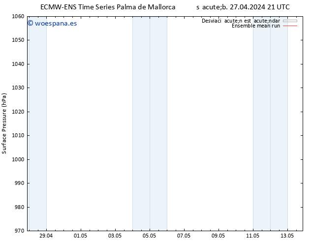 Presión superficial ECMWFTS lun 29.04.2024 21 UTC