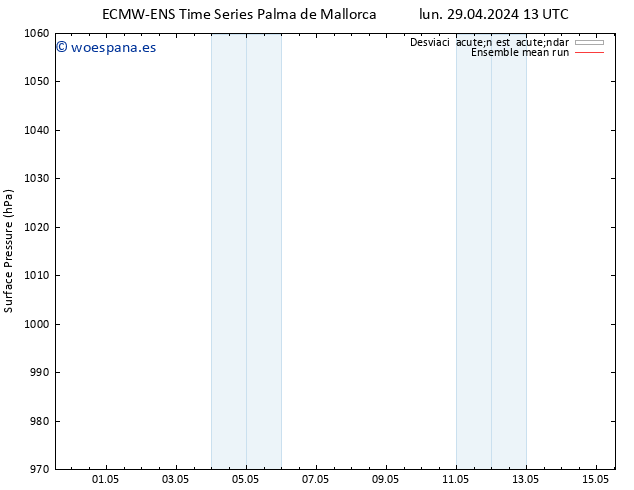 Presión superficial ECMWFTS mar 30.04.2024 13 UTC