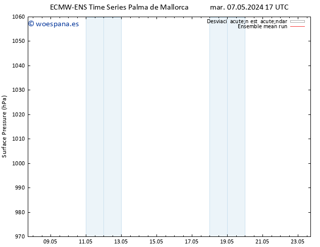 Presión superficial ECMWFTS vie 17.05.2024 17 UTC