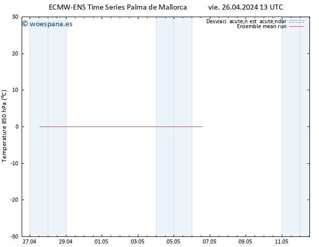 Temp. 850 hPa ECMWFTS sáb 27.04.2024 13 UTC