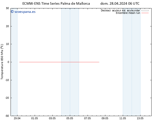 Temp. 850 hPa ECMWFTS lun 29.04.2024 06 UTC