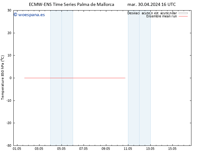 Temp. 850 hPa ECMWFTS jue 02.05.2024 16 UTC