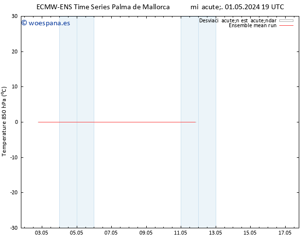 Temp. 850 hPa ECMWFTS jue 02.05.2024 19 UTC