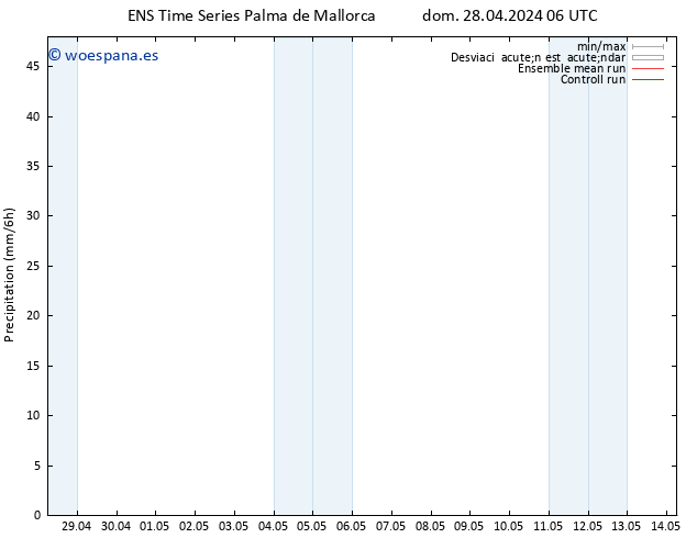 Precipitación GEFS TS vie 03.05.2024 12 UTC