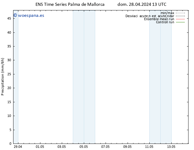 Precipitación GEFS TS lun 29.04.2024 01 UTC