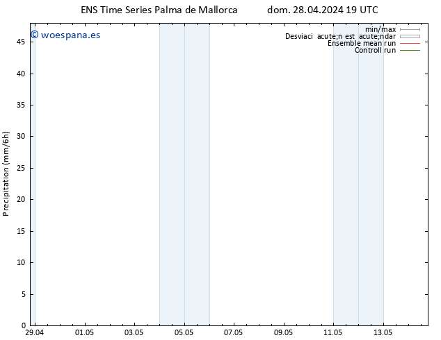 Precipitación GEFS TS sáb 11.05.2024 19 UTC