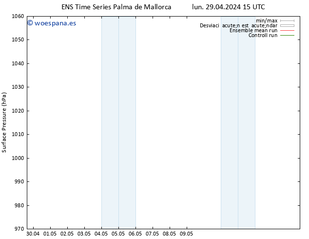 Presión superficial GEFS TS lun 29.04.2024 15 UTC