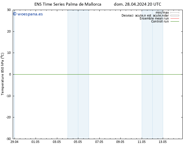 Temp. 850 hPa GEFS TS lun 29.04.2024 20 UTC