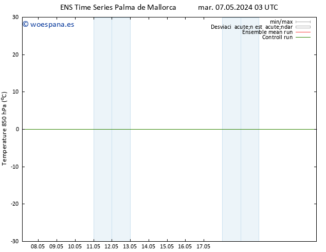 Temp. 850 hPa GEFS TS vie 10.05.2024 15 UTC