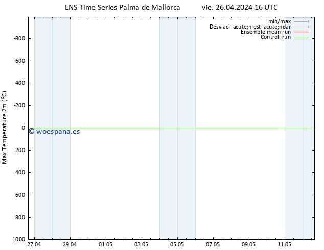 Temperatura máx. (2m) GEFS TS vie 26.04.2024 16 UTC