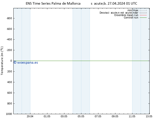 Temperatura (2m) GEFS TS sáb 27.04.2024 07 UTC