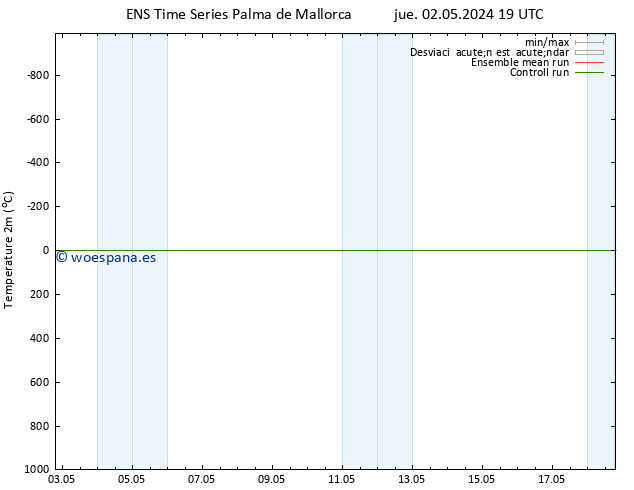 Temperatura (2m) GEFS TS sáb 18.05.2024 19 UTC