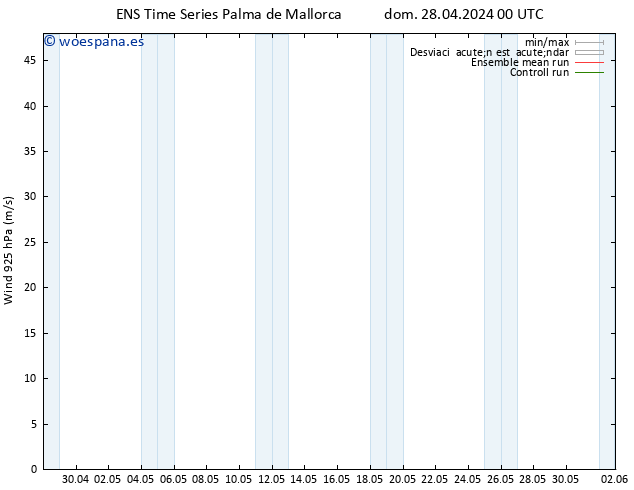 Viento 925 hPa GEFS TS dom 28.04.2024 00 UTC