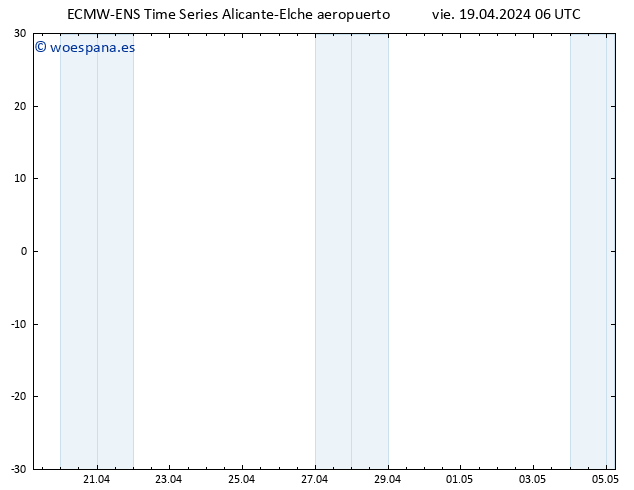 Geop. 500 hPa ALL TS sáb 20.04.2024 06 UTC