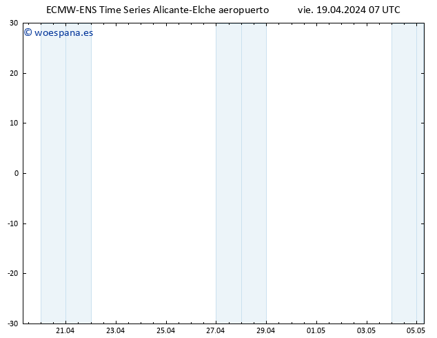 Geop. 500 hPa ALL TS sáb 20.04.2024 07 UTC