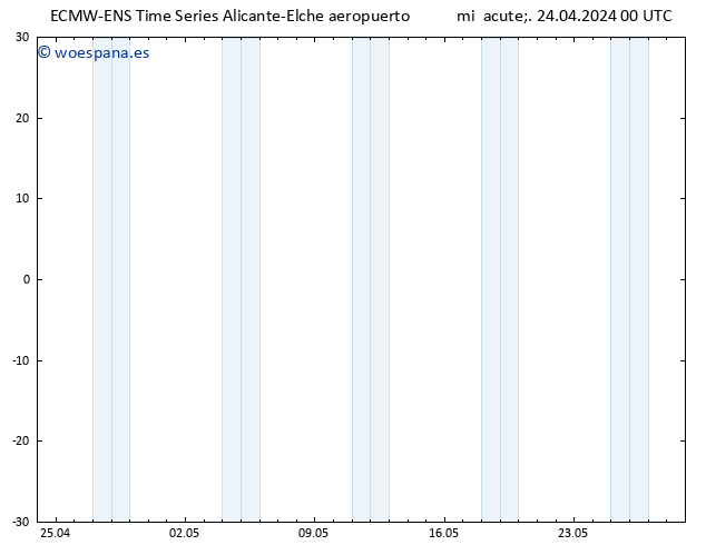 Geop. 500 hPa ALL TS jue 25.04.2024 00 UTC