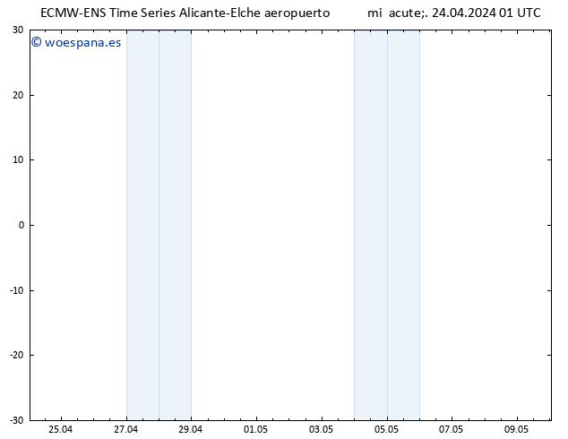 Geop. 500 hPa ALL TS mié 24.04.2024 07 UTC