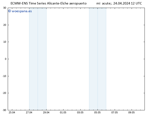 Geop. 500 hPa ALL TS jue 25.04.2024 12 UTC