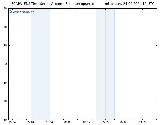 Geop. 500 hPa ALL TS mié 24.04.2024 14 UTC